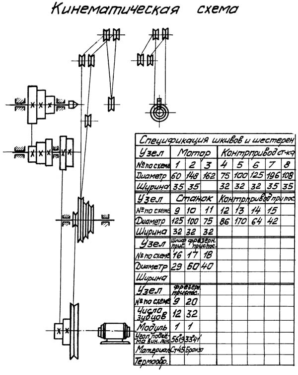 С-1 Кінематична схема токарного верстата С-1